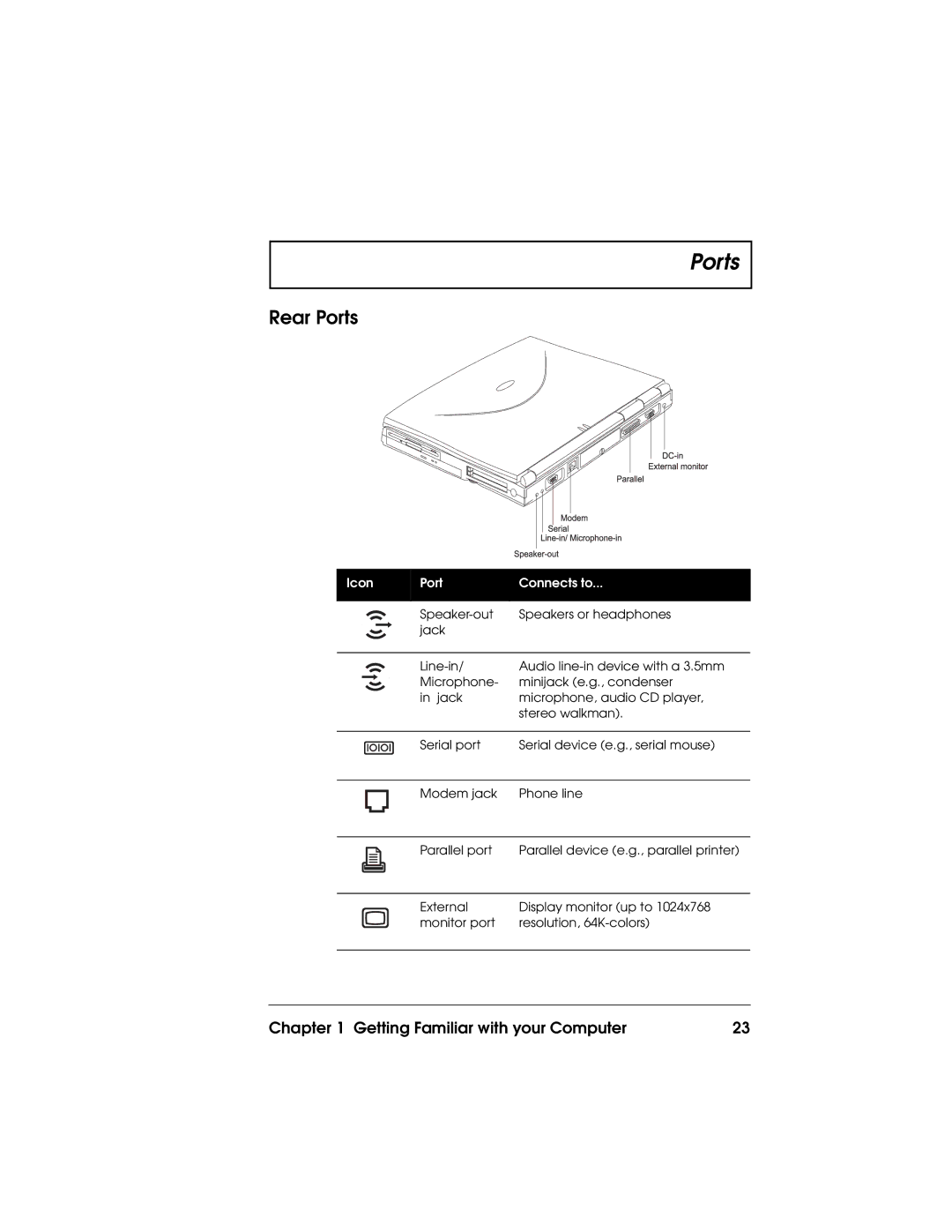 Acer 710 Series manual Rear Ports 