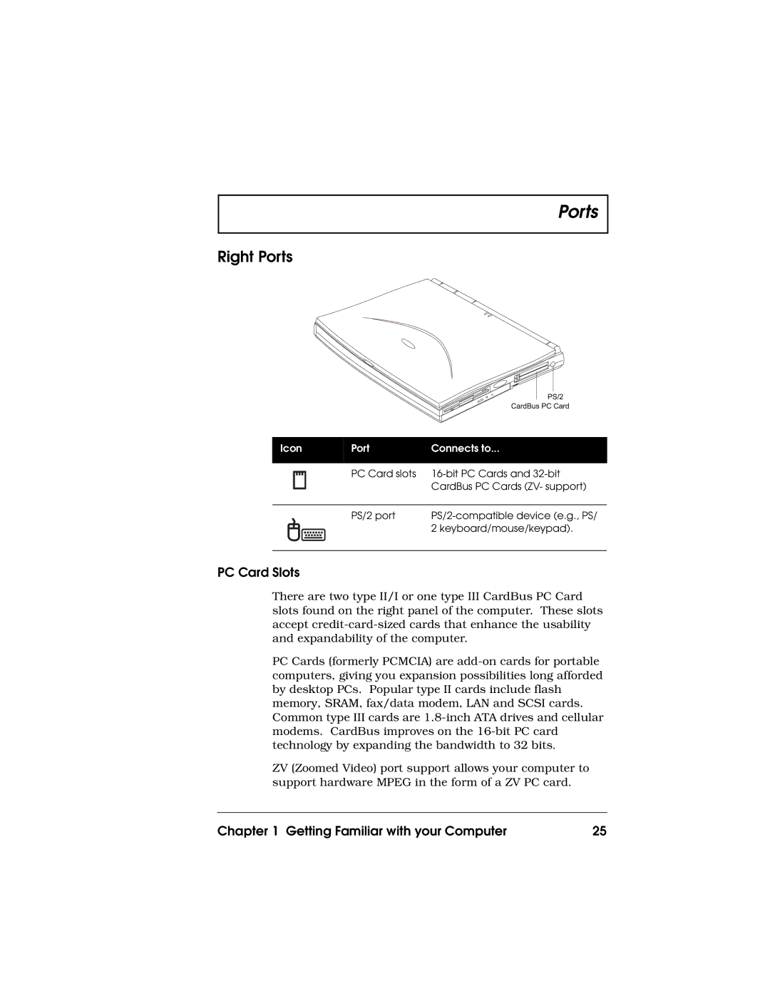 Acer 710 Series manual Right Ports, PC Card Slots 