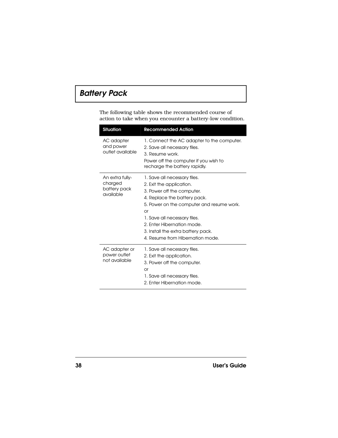 Acer 710 Series manual Situation Recommended Action 