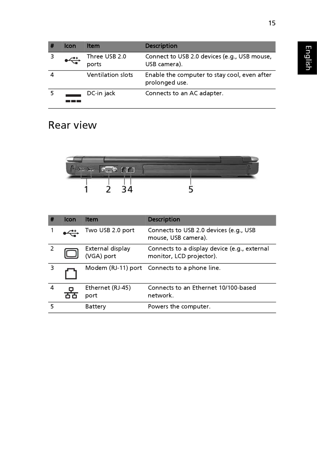 Acer 9400, 7100 manual Rear view, # Icon Description 