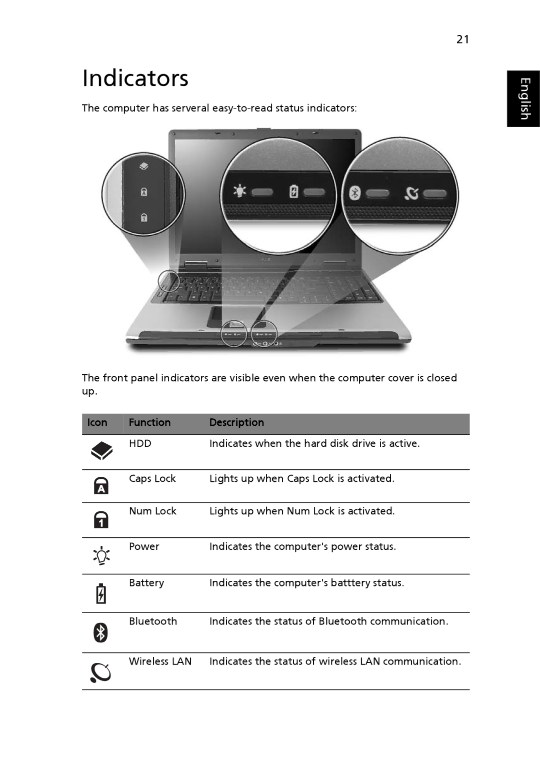 Acer 9400, 7100 manual Indicators, Function Description 