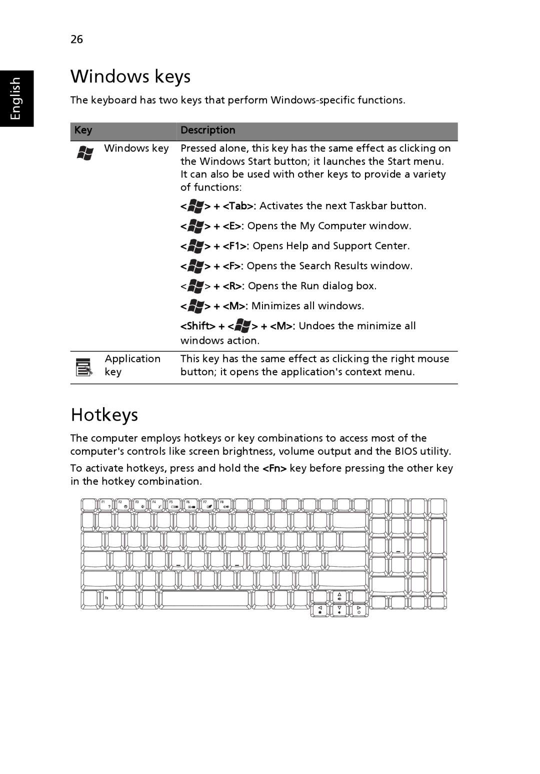 Acer 7100, 9400 manual Windows keys, Hotkeys, Key Description 