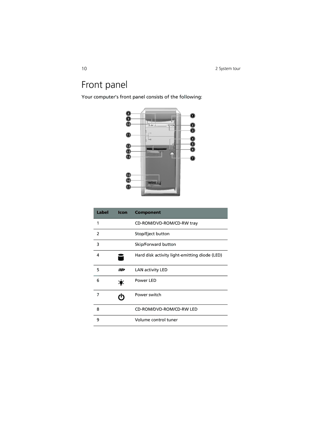 Acer 7200 manual Front panel, Your computer’s front panel consists of the following 