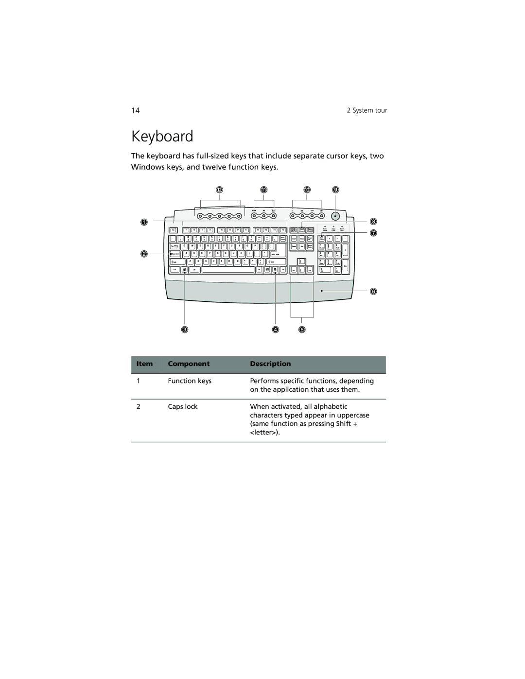 Acer 7200 manual Keyboard, Component Description 