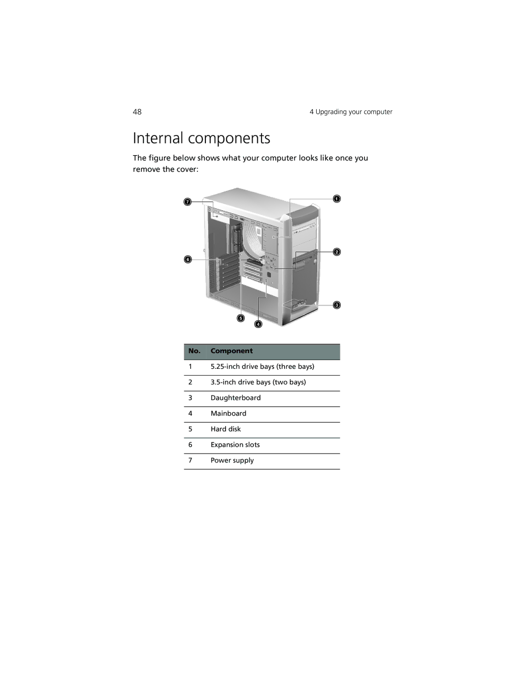 Acer 7200 manual Internal components, No. Component 