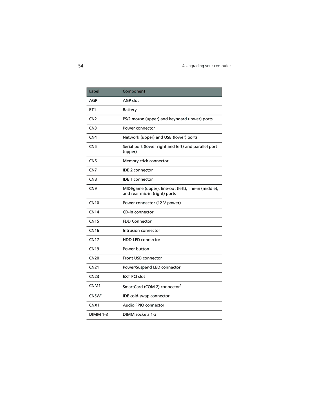 Acer 7200 manual Agp 