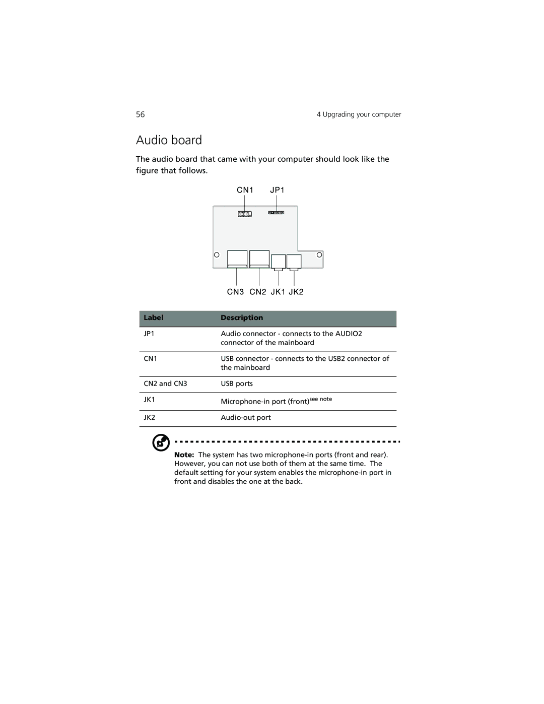 Acer 7200 manual Audio board, Label Description 