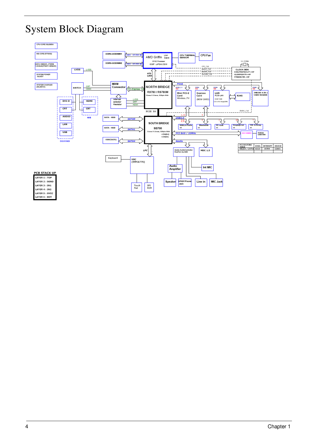 Acer 7230 manual System Block Diagram 