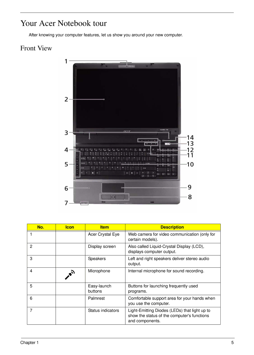 Acer 7230 manual Your Acer Notebook tour, Front View, Icon Description 