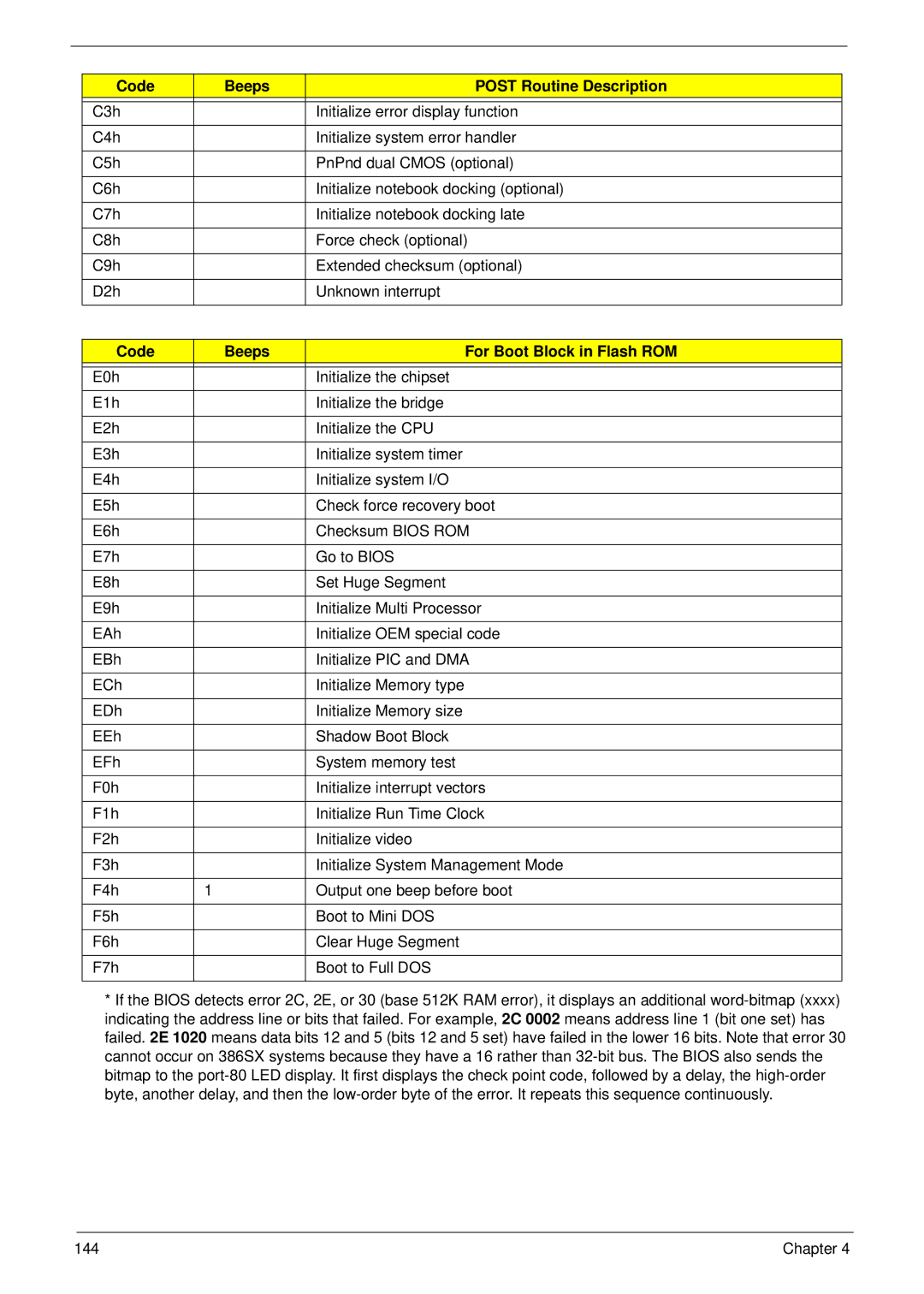 Acer 7230 manual Code Beeps For Boot Block in Flash ROM 