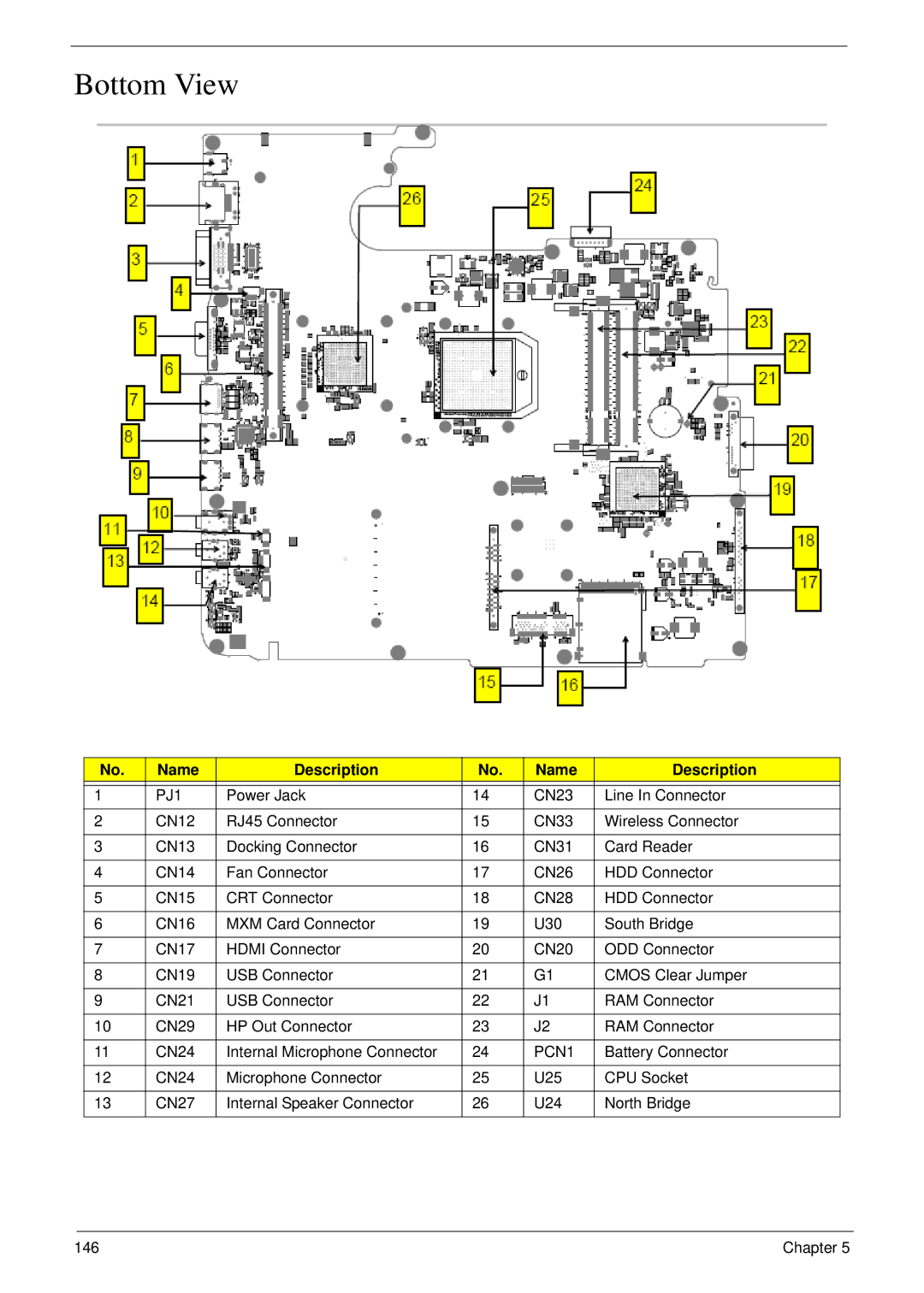 Acer 7230 manual Bottom View, PJ1, PCN1 