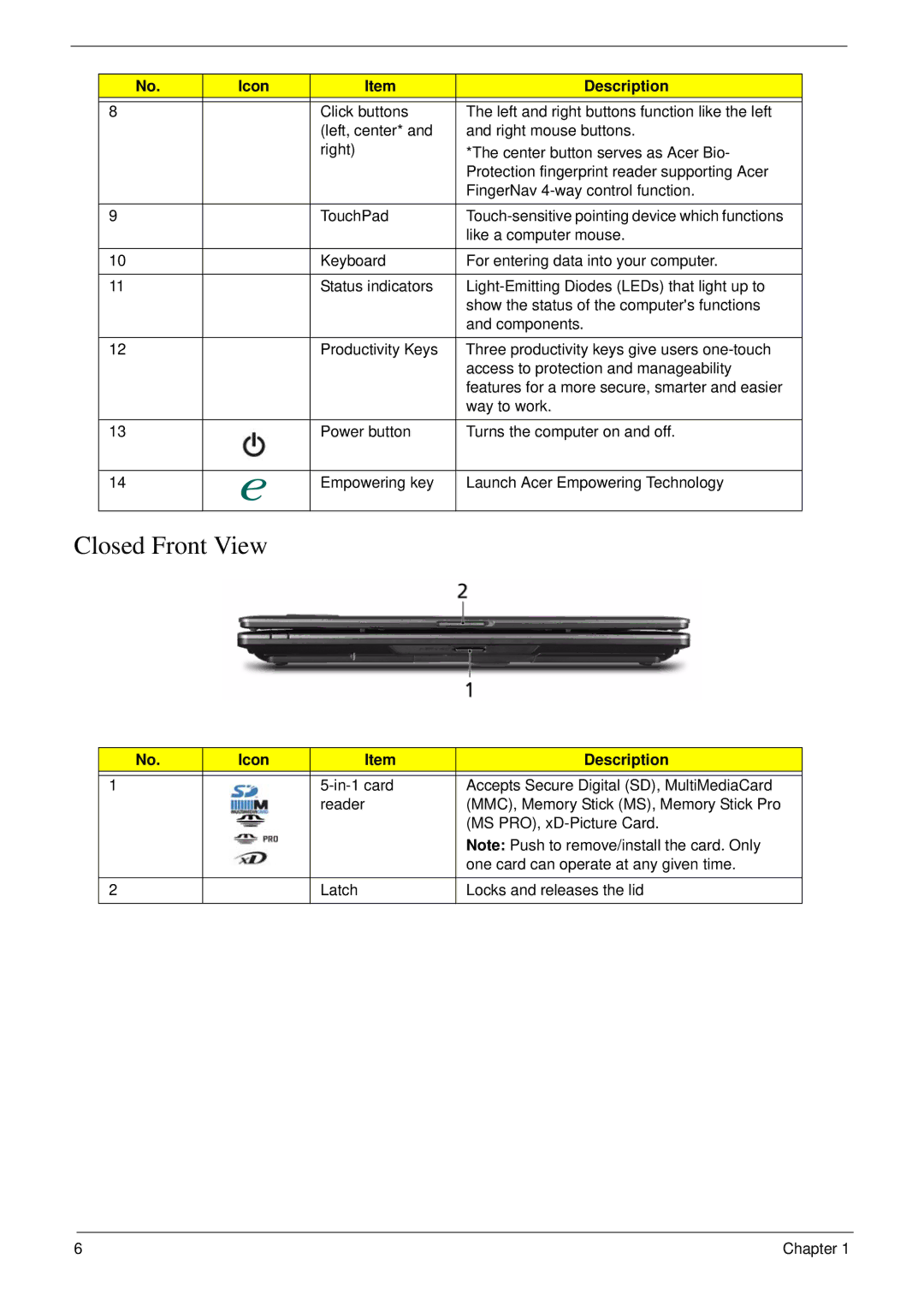 Acer 7230 manual Closed Front View 