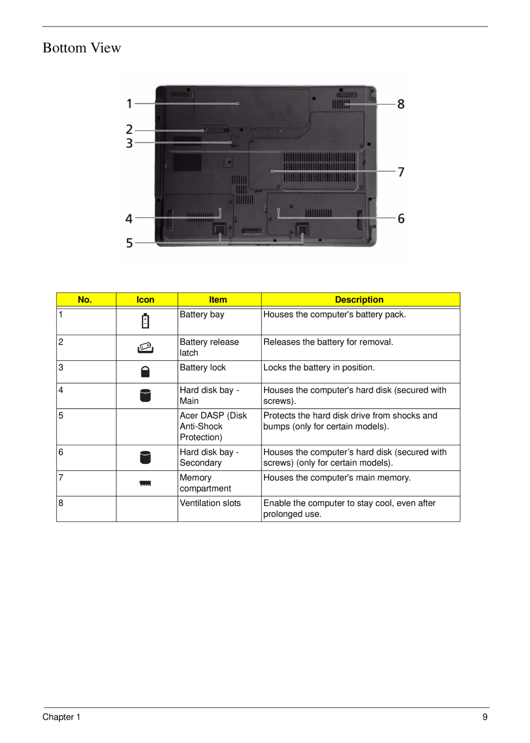 Acer 7230 manual Bottom View 