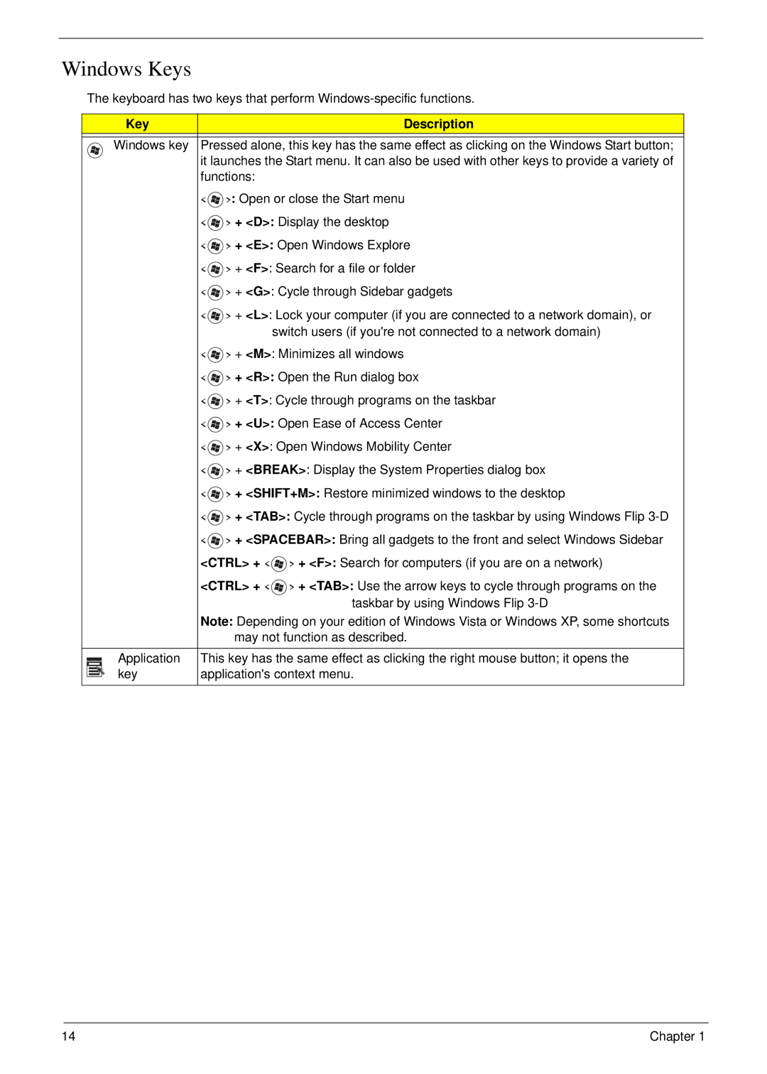 Acer 7230 manual Windows Keys, Key Description 