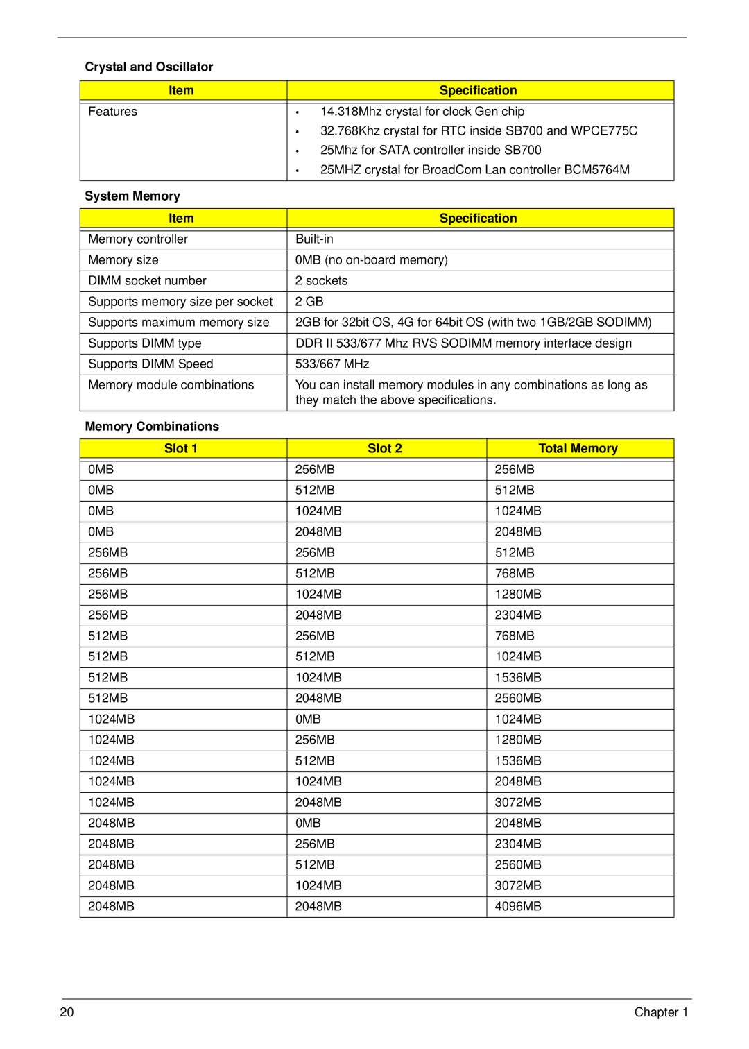 Acer 7230 Crystal and Oscillator Specification, System Memory Specification, Memory Combinations Slot Total Memory, 0MB 