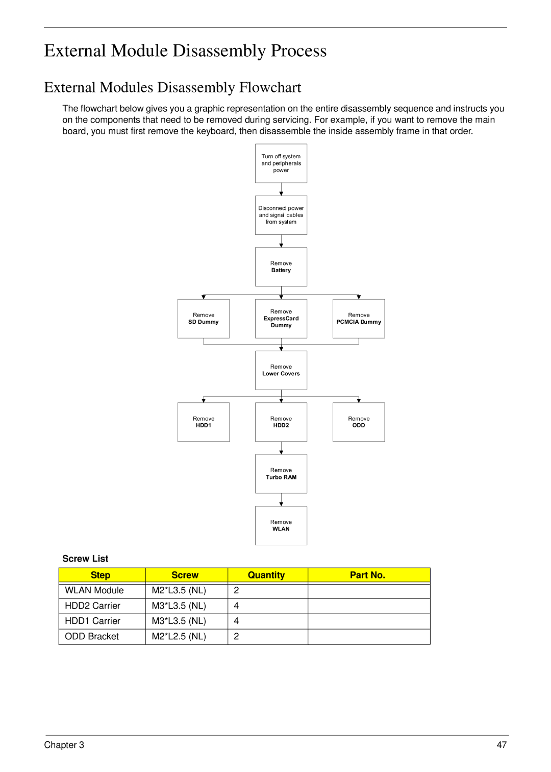 Acer 7230 manual External Module Disassembly Process, External Modules Disassembly Flowchart, Screw List Step Quantity 