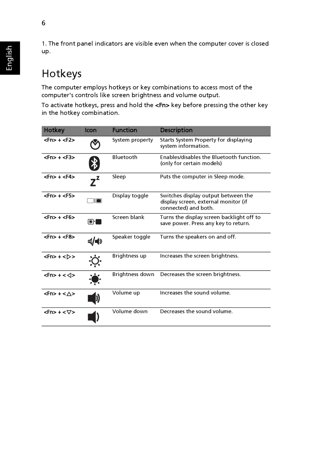 Acer 7235 Series, 7535 Series manual Hotkeys, Hotkey Icon Function Description 