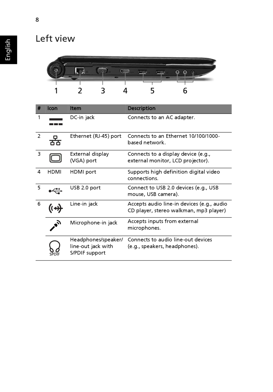 Acer 7235 Series, 7535 Series manual Left view, Hdmi 