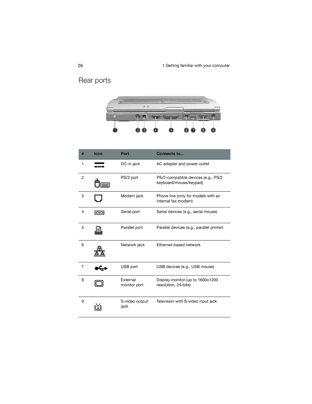 Acer 730 Series manual 862 