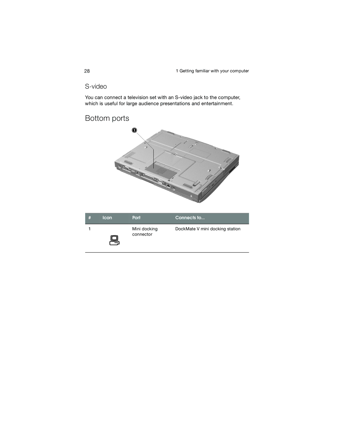 Acer 730 Series manual Icon Port Connects to 