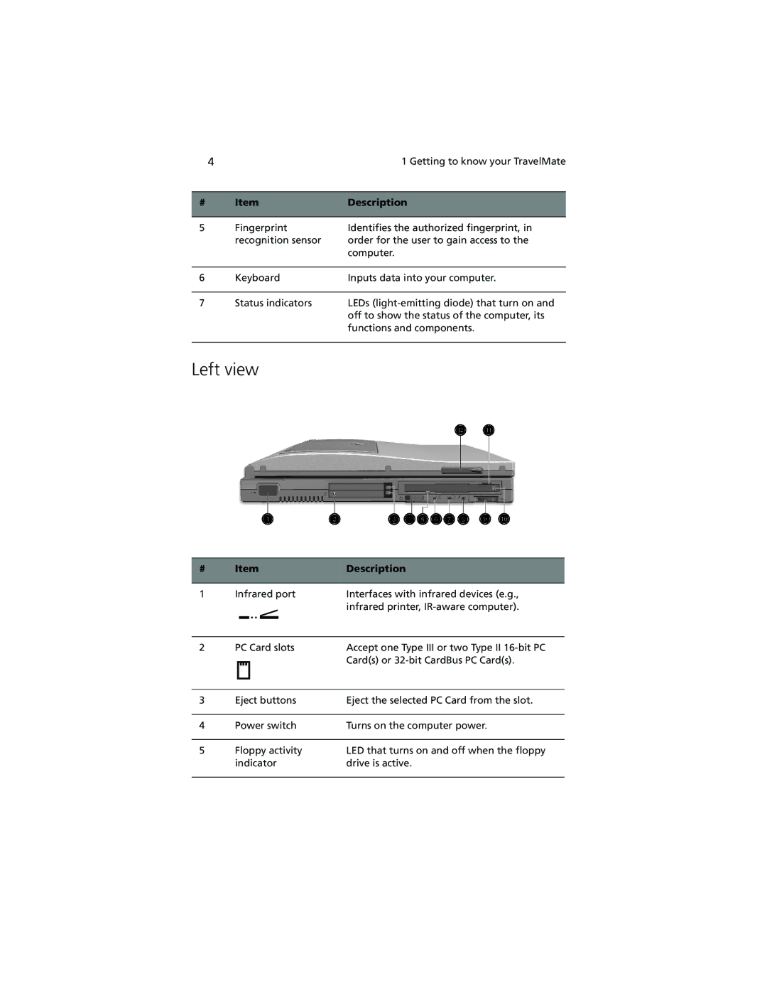 Acer 740 Series manual Left view 