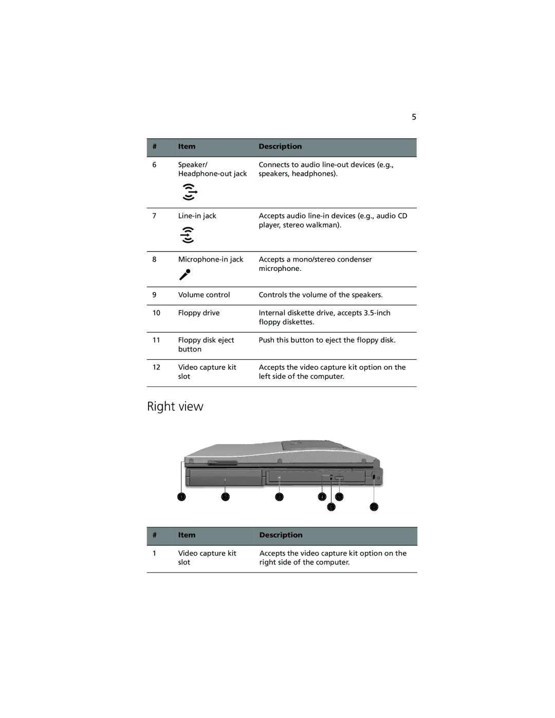 Acer 740 Series manual Right view 