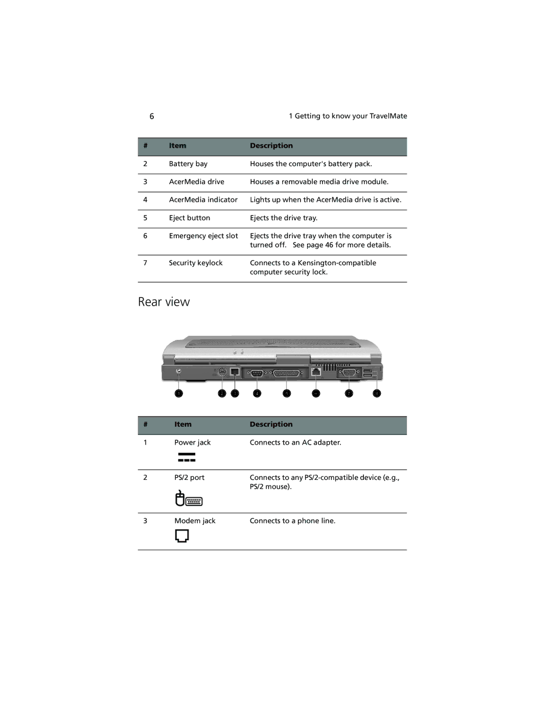 Acer 740 Series manual Rear view 