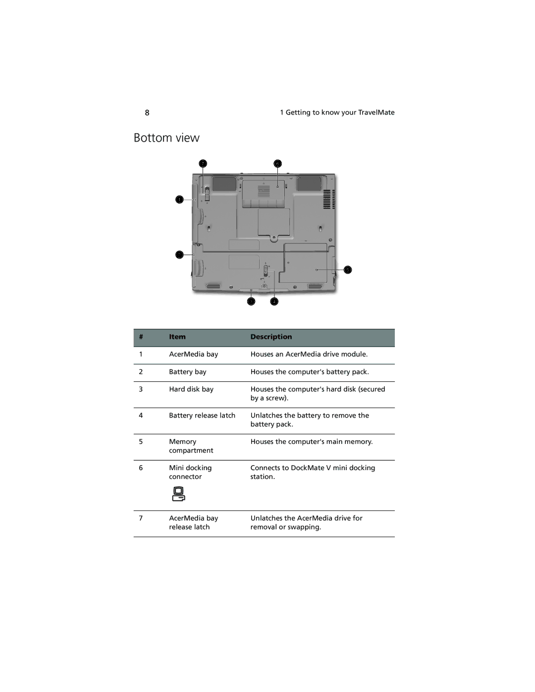 Acer 740 Series manual Bottom view 