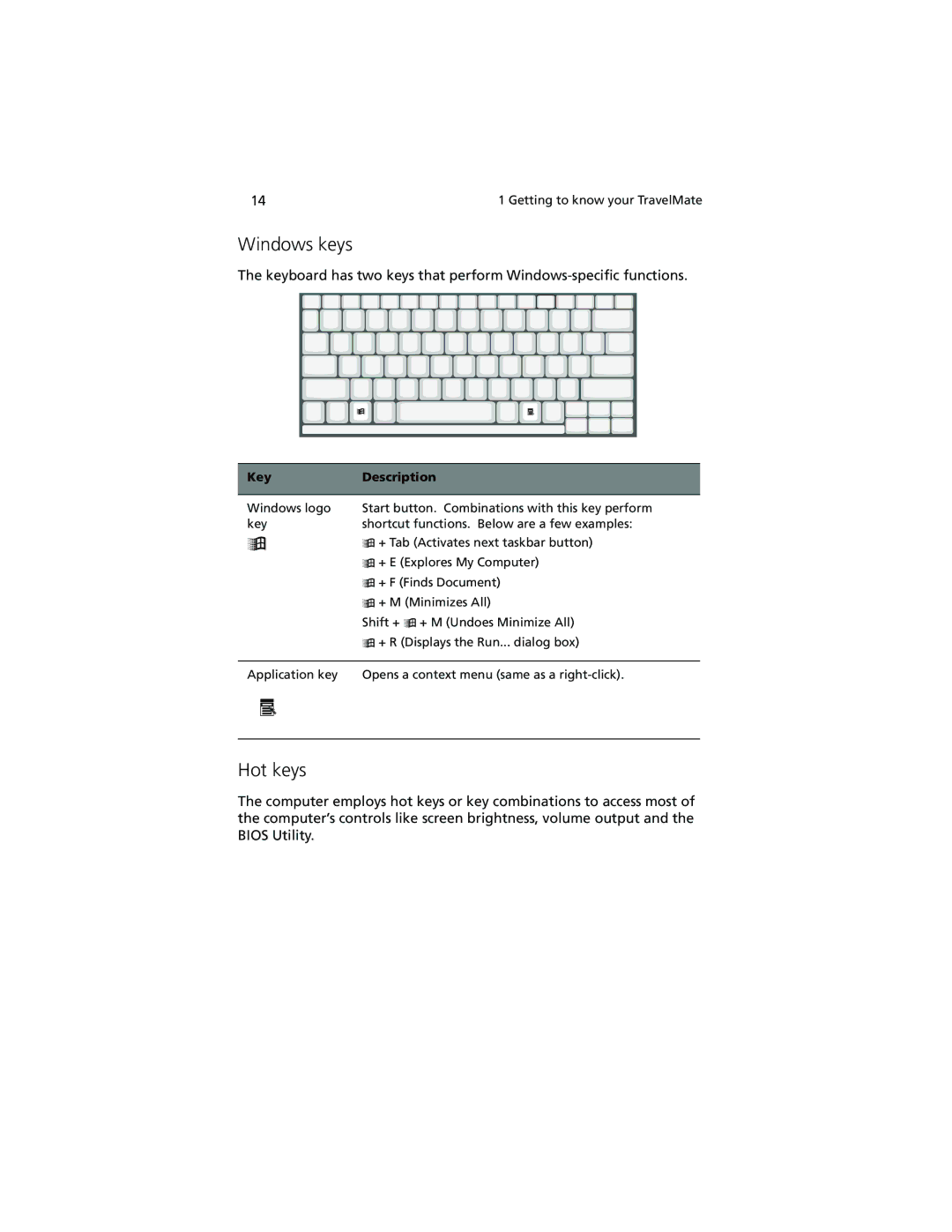 Acer 740 Series manual Windows keys, Hot keys, Key Description 