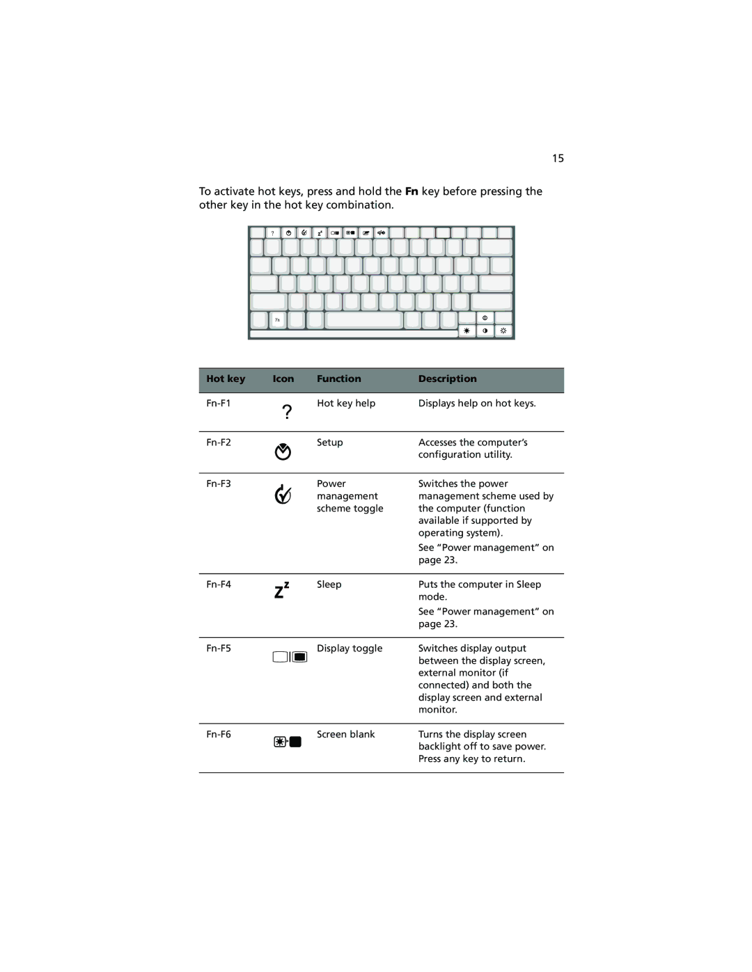 Acer 740 Series manual Hot key Icon Function Description 