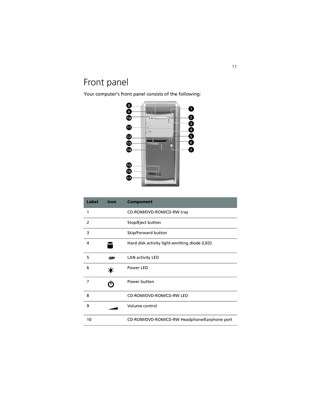 Acer 7500G manual Front panel, Your computer’s front panel consists of the following 