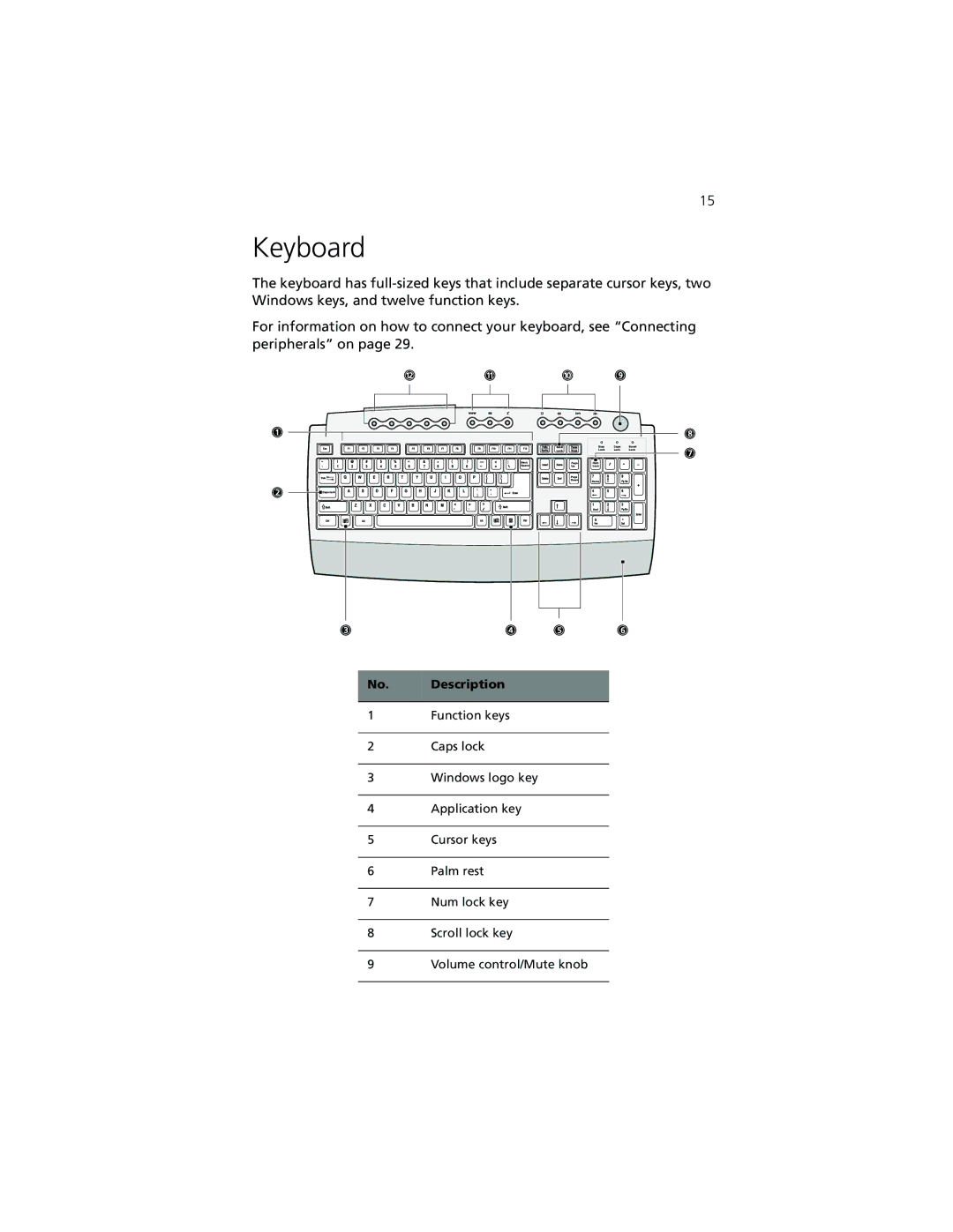 Acer 7500G manual Keyboard, Description 