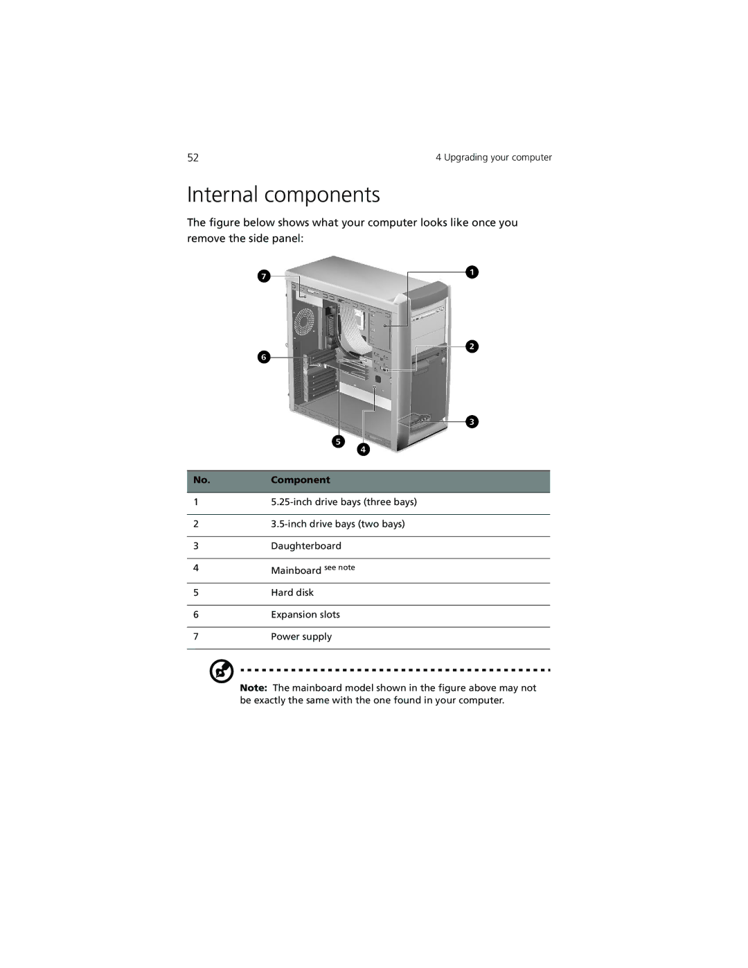 Acer 7500G manual Internal components 