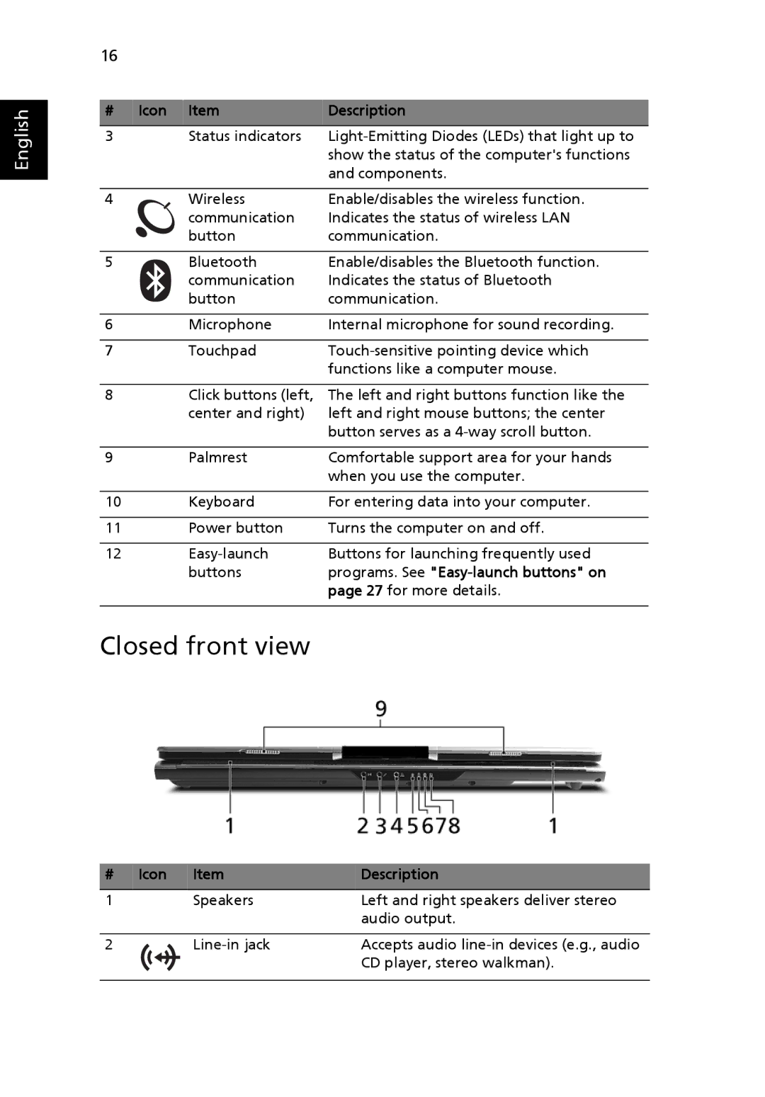 Acer 7510 manual Closed front view, # Icon Description, Programs. See Easy-launch buttons on 