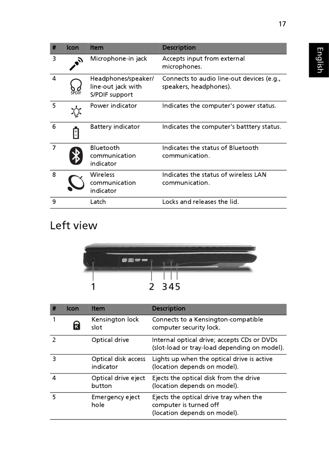 Acer 7510 manual Left view 