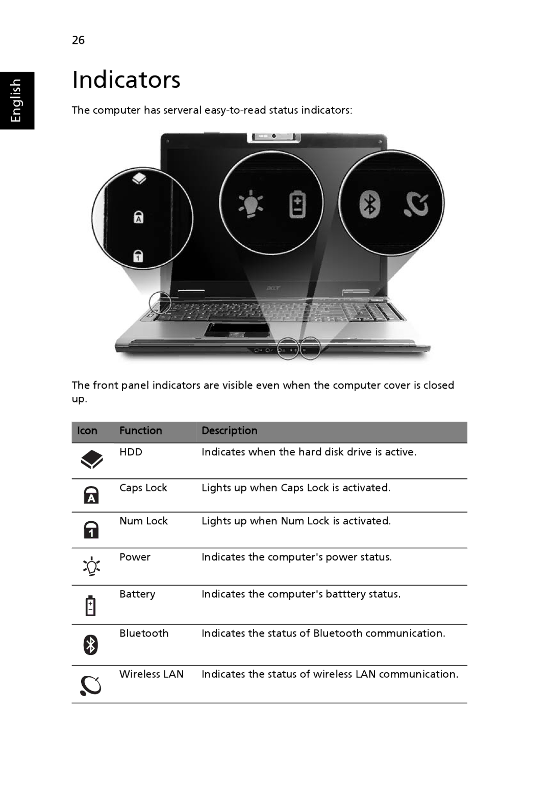 Acer 7510 manual Indicators, Function Description 