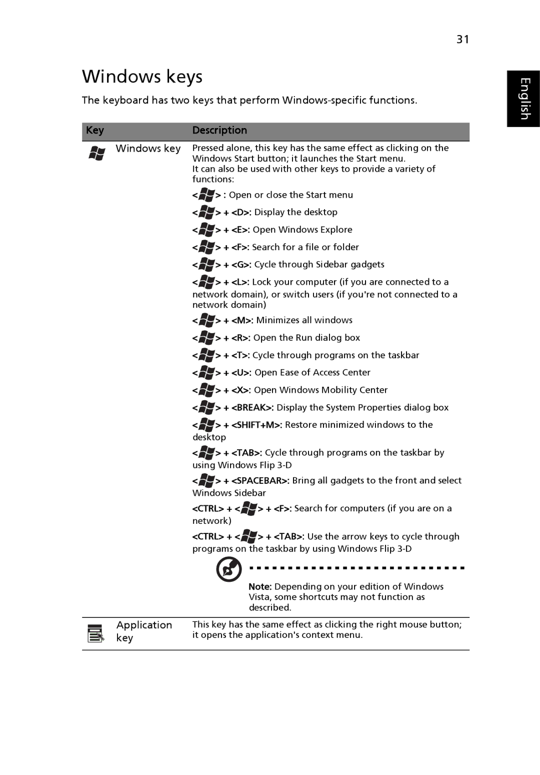 Acer 7510 manual Windows keys, KeyDescription 