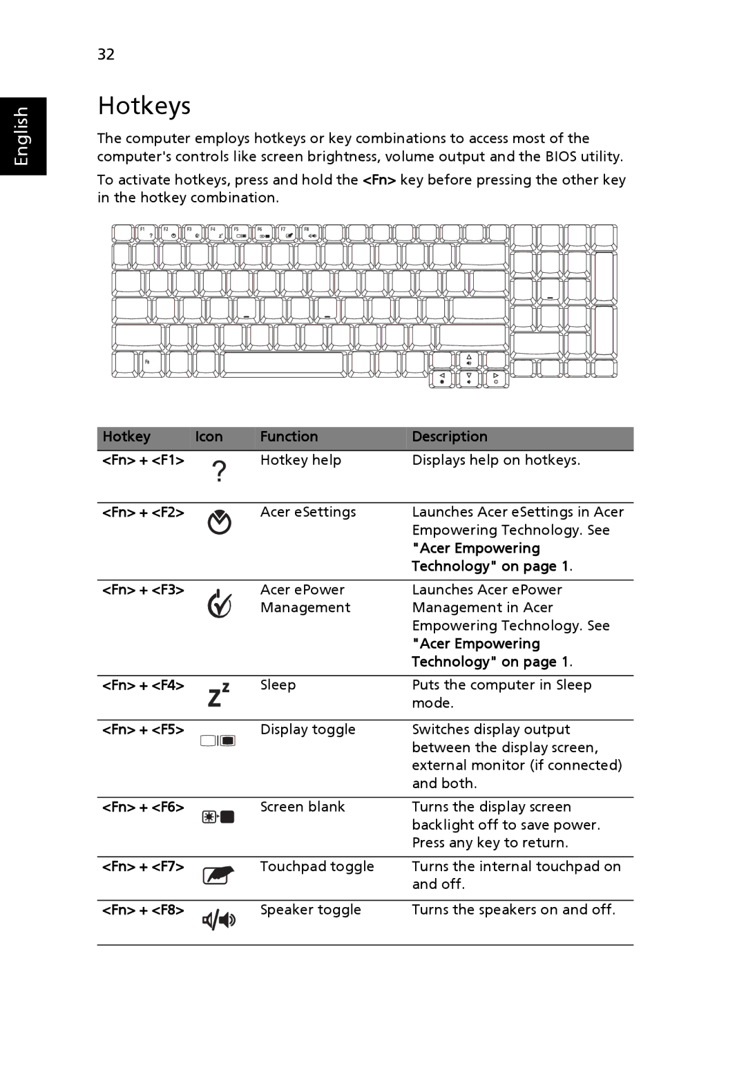 Acer 7510 manual Hotkeys 