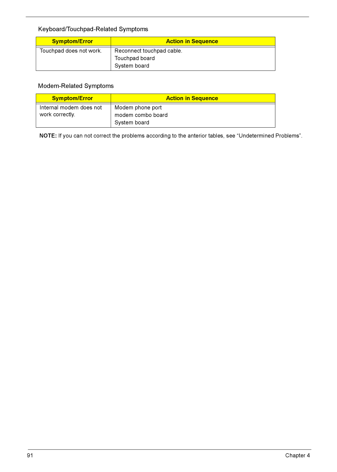 Acer 7510 manual Modem-Related Symptoms 