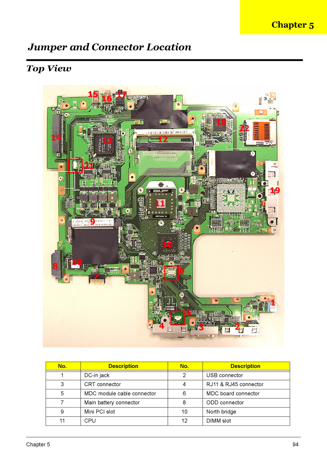 Acer 7510 manual Jumper and Connector Location, Top View 