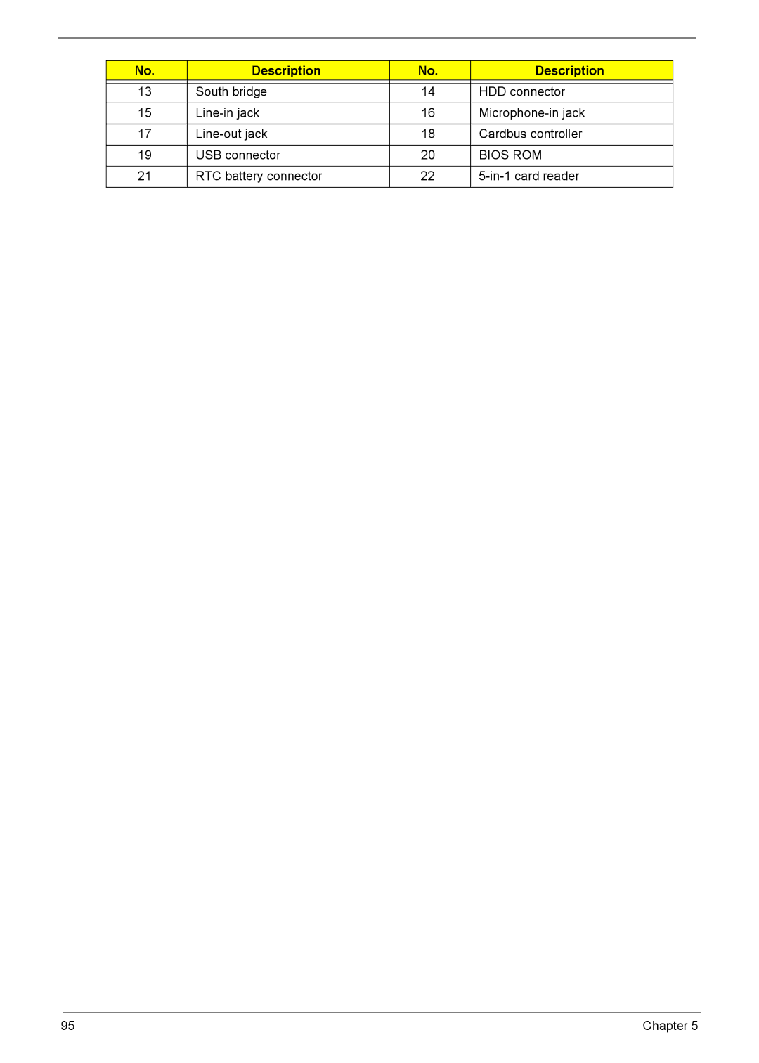 Acer 7510 manual Bios ROM 