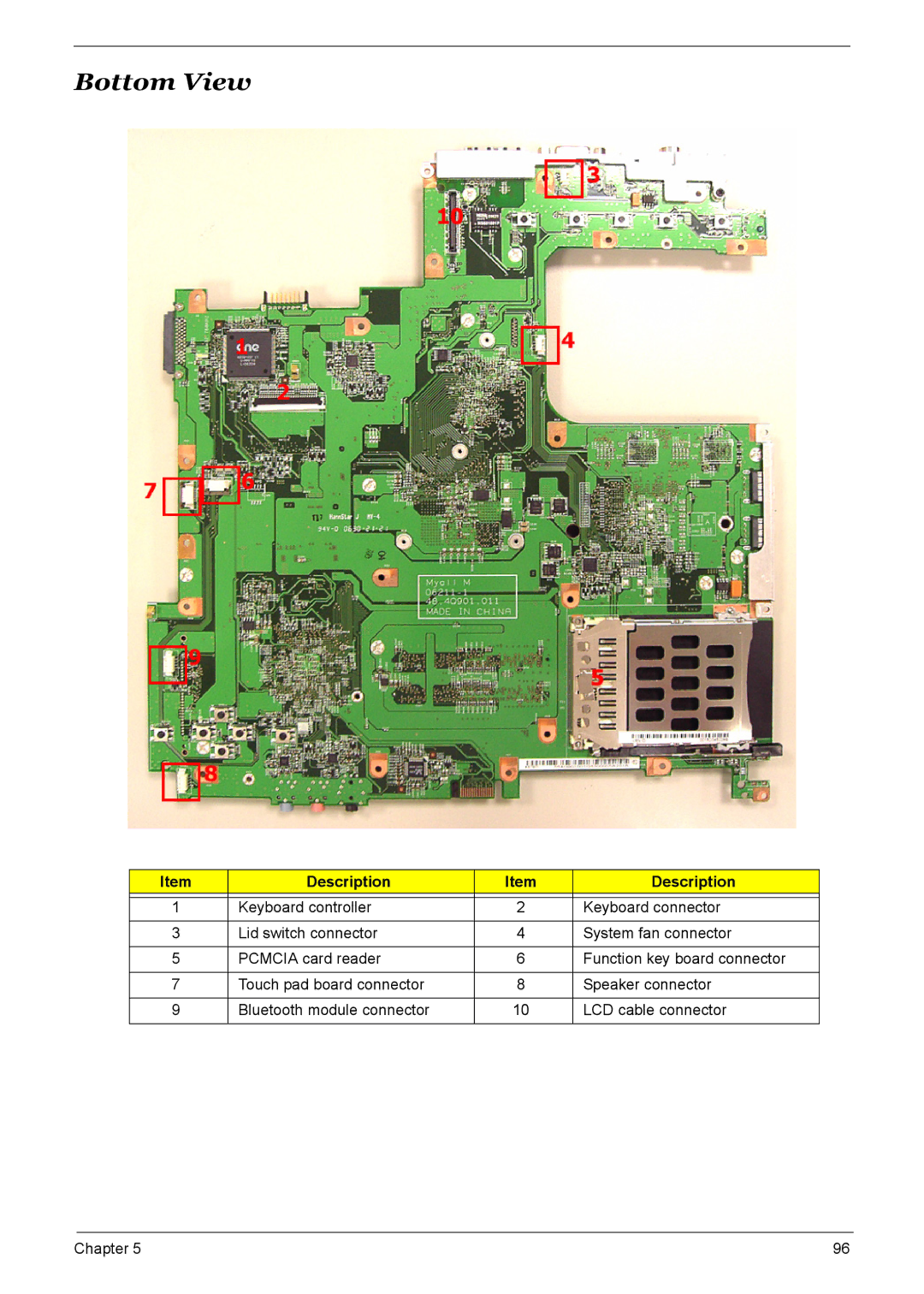 Acer 7510 manual Bottom View 