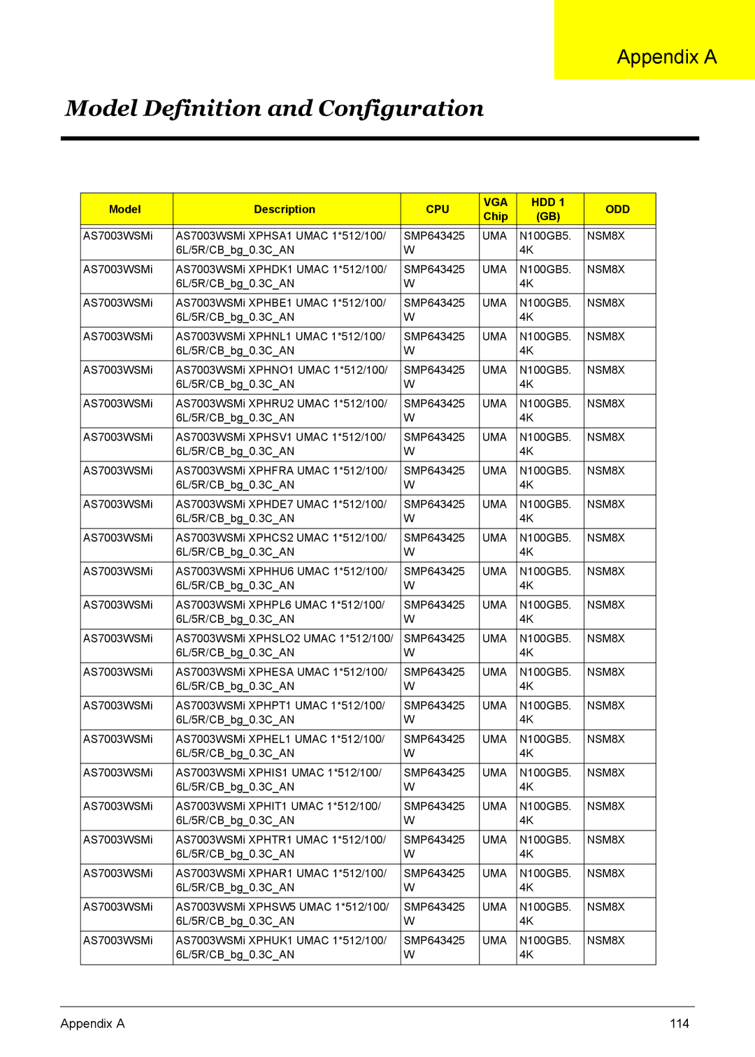 Acer 7510 manual Model Definition and Configuration 