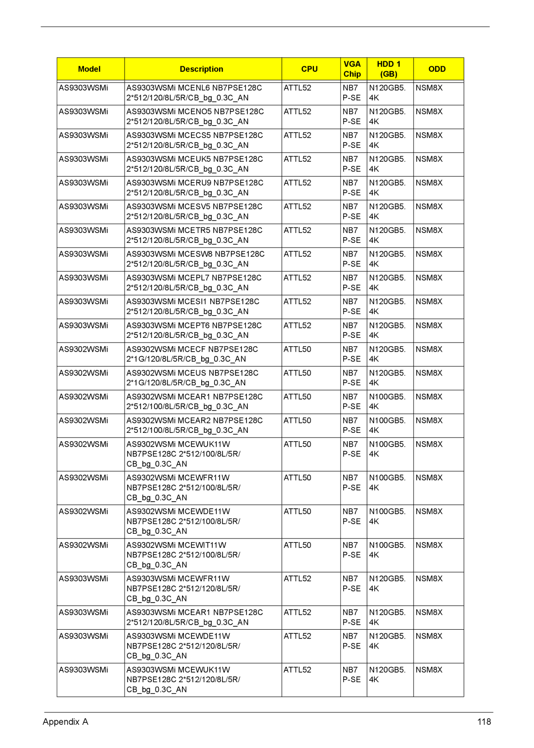 Acer 7510 manual Appendix a 118 