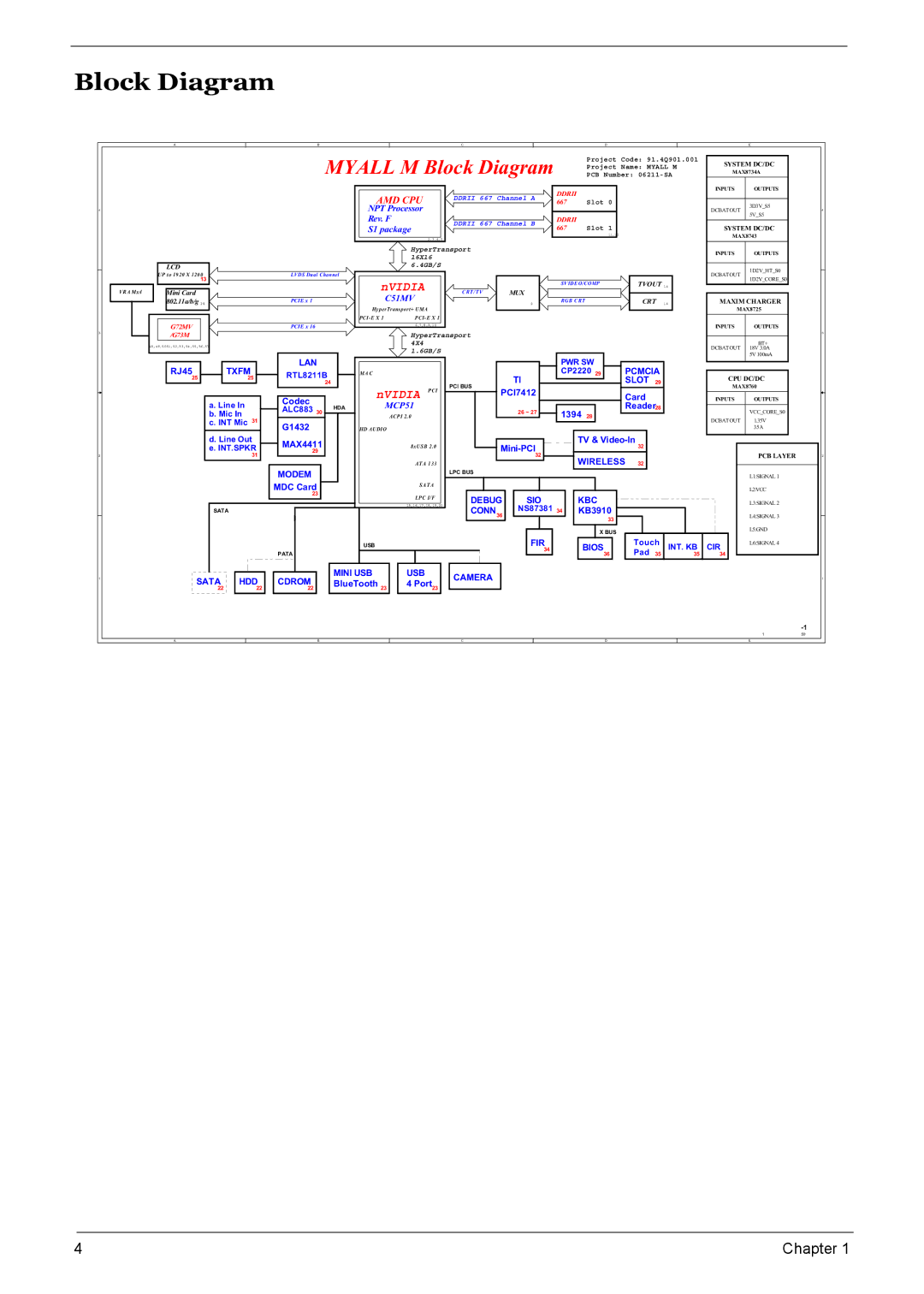 Acer 7510 manual Myall M Block Diagram 