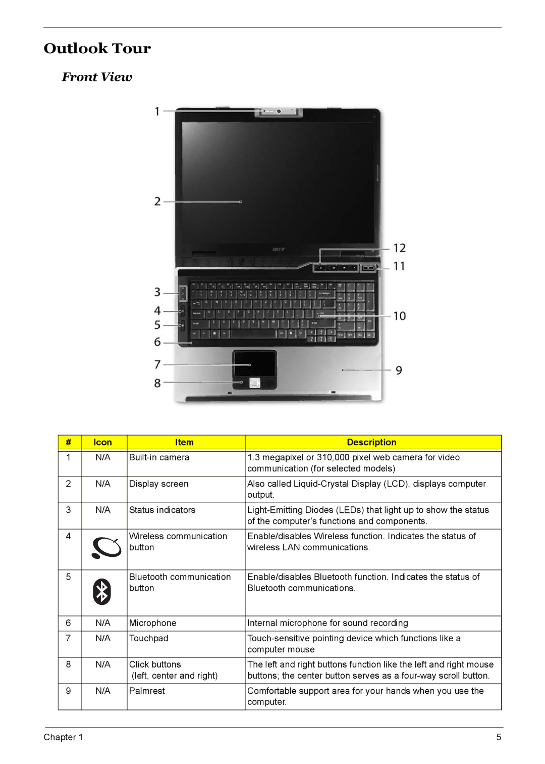 Acer 7510 manual Outlook Tour, Front View, Icon Description 