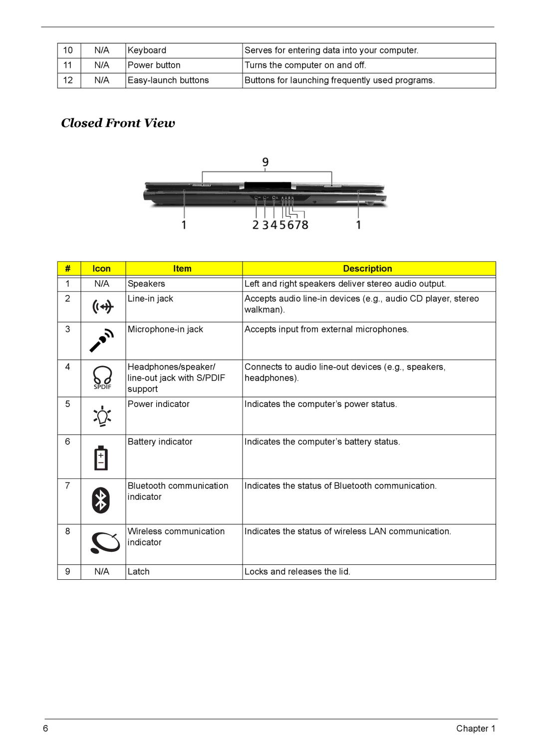 Acer 7510 manual Closed Front View 