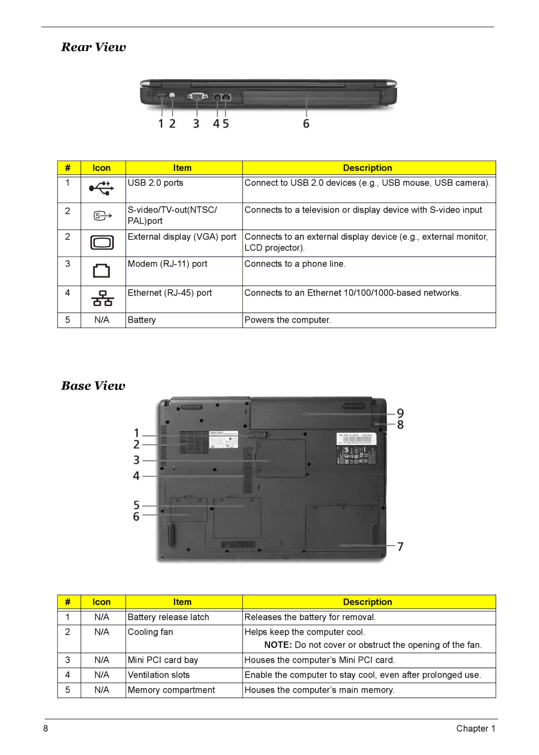 Acer 7510 manual Rear View, Base View 