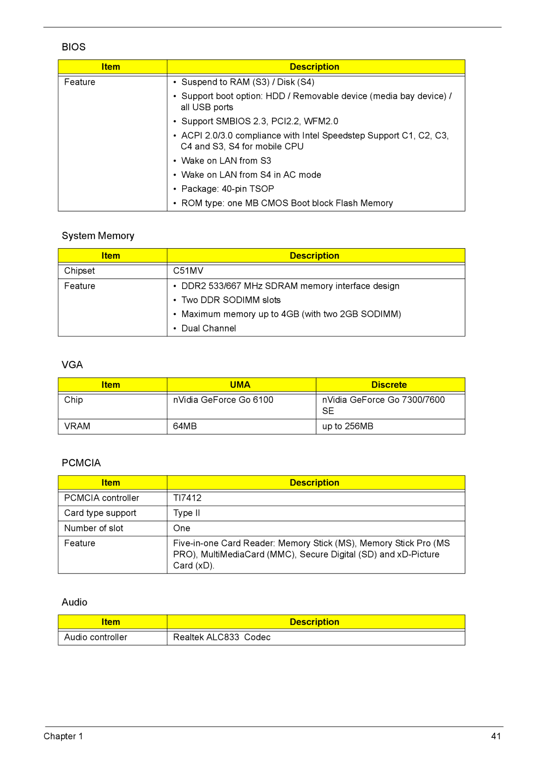 Acer 7510 manual System Memory, Discrete, Audio controller Realtek ALC833 Codec 