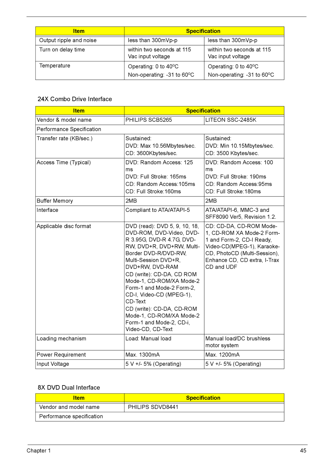 Acer 7510 manual 24X Combo Drive Interface, 8X DVD Dual Interface 